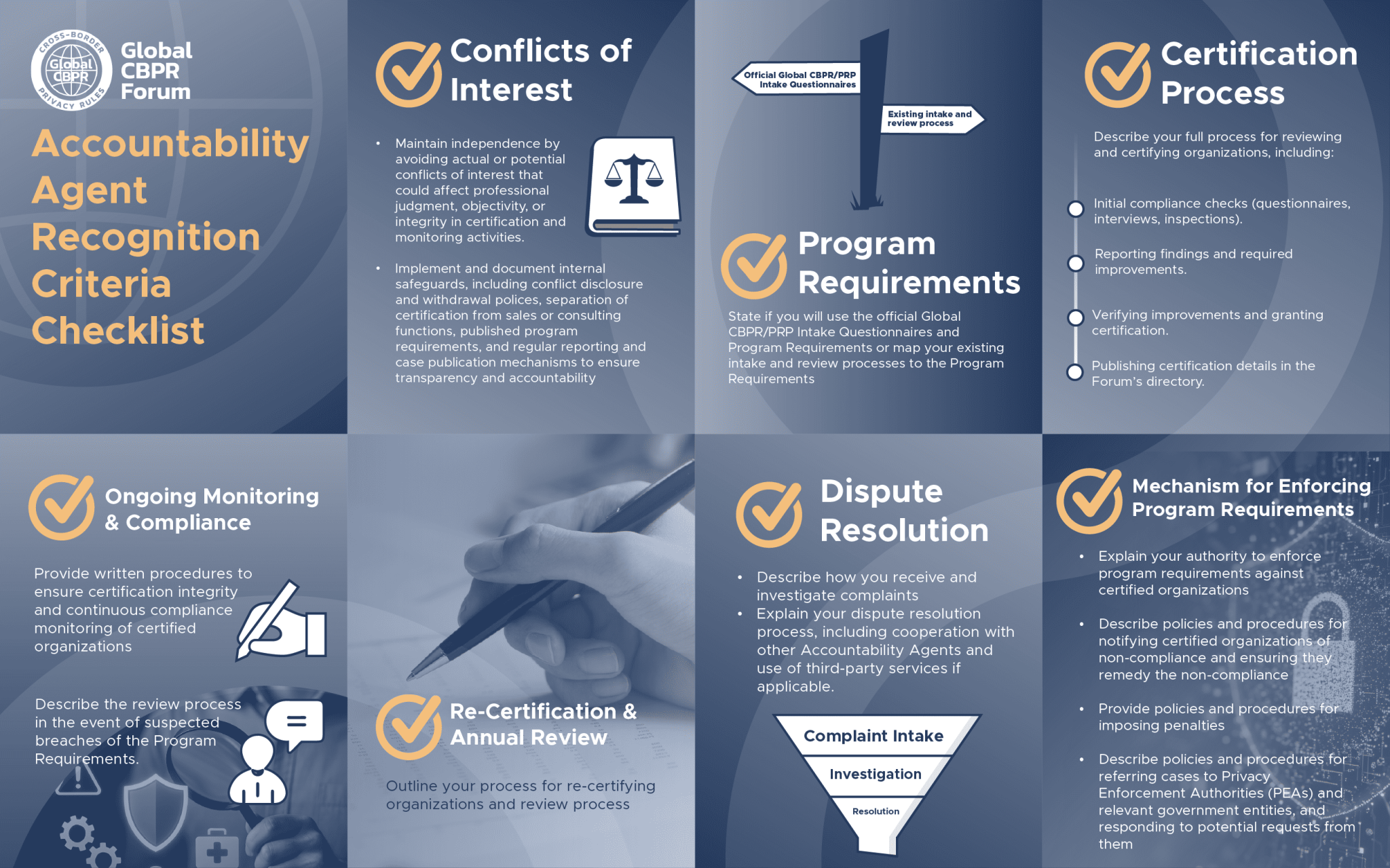 Accountability Agents Archive - Global CBPR Forum